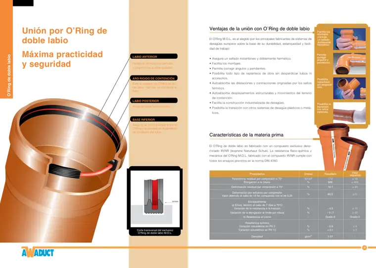 Manual técnico · Awaduct — página 5