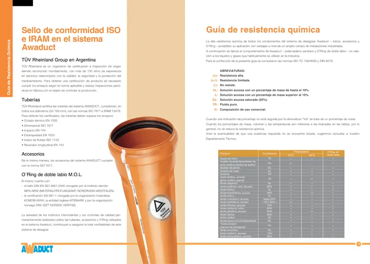 Manual técnico · Awaduct — página 7