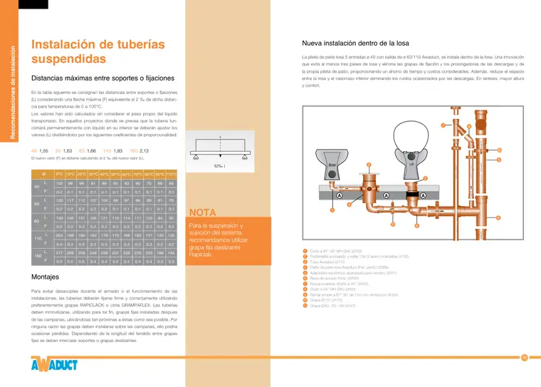 Manual técnico · Awaduct — página 12