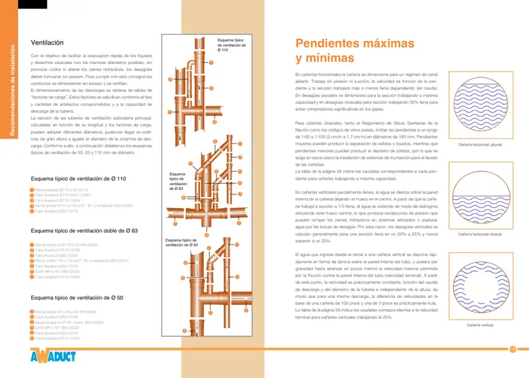 Manual técnico · Awaduct — página 14