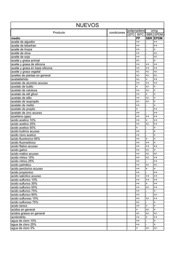 Tabla de resistencia química · Awaduct — página 4