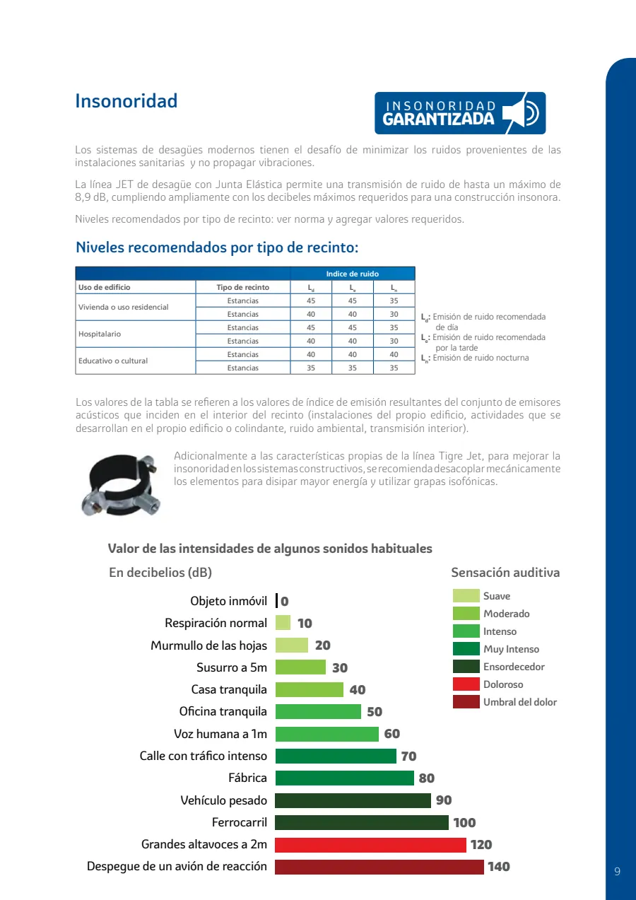 Catálogo técnico de junta elástica Tigre JET 2025 — página 9