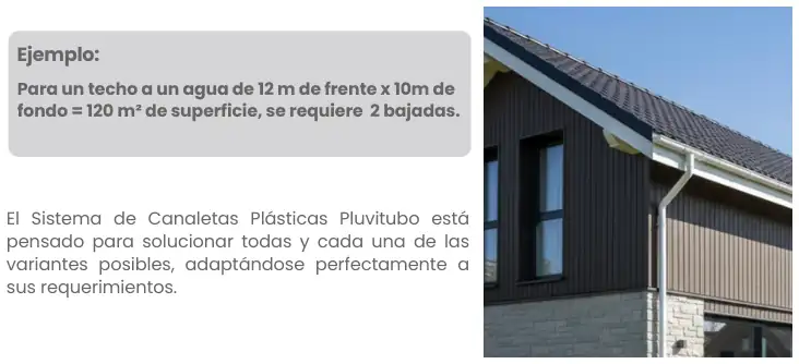 Manual de instalación del sistema de canaletas · Pluvitubo
