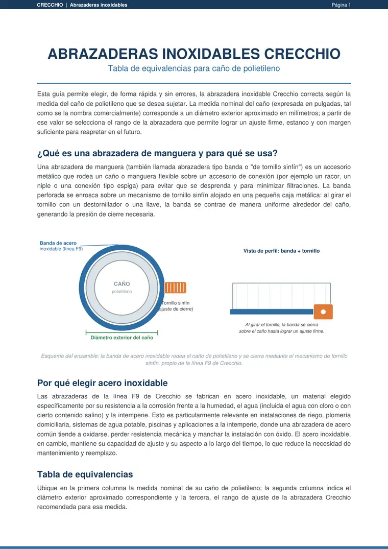 Tabla de medidas de abrazaderas para polietileno · Crecchio — página 1
