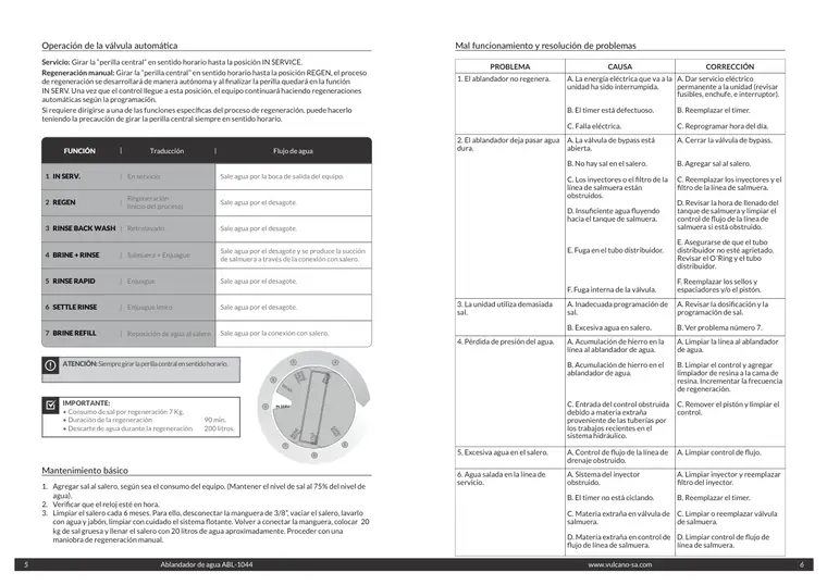 Manual de ablandador de agua ABL-1044 · Vulcano — página 4
