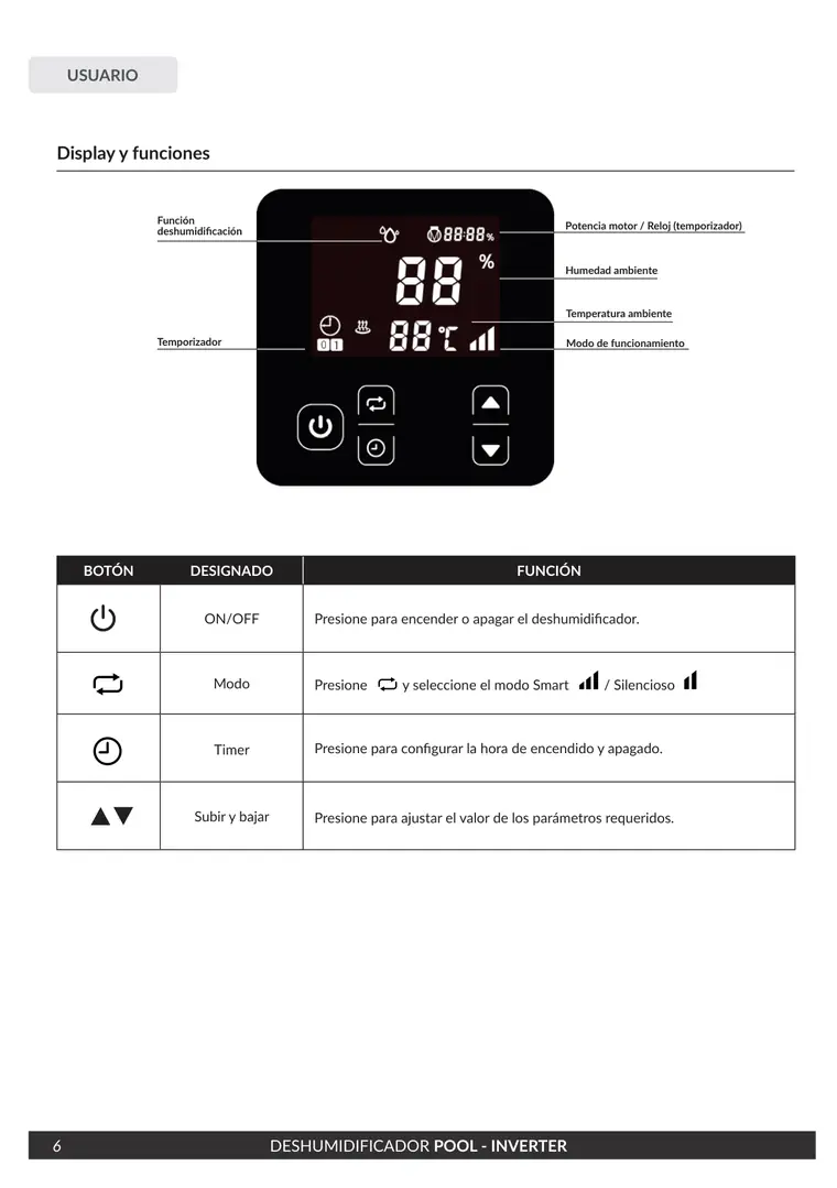 Manual de deshumidificador Pool Inverter · Vulcano — página 6