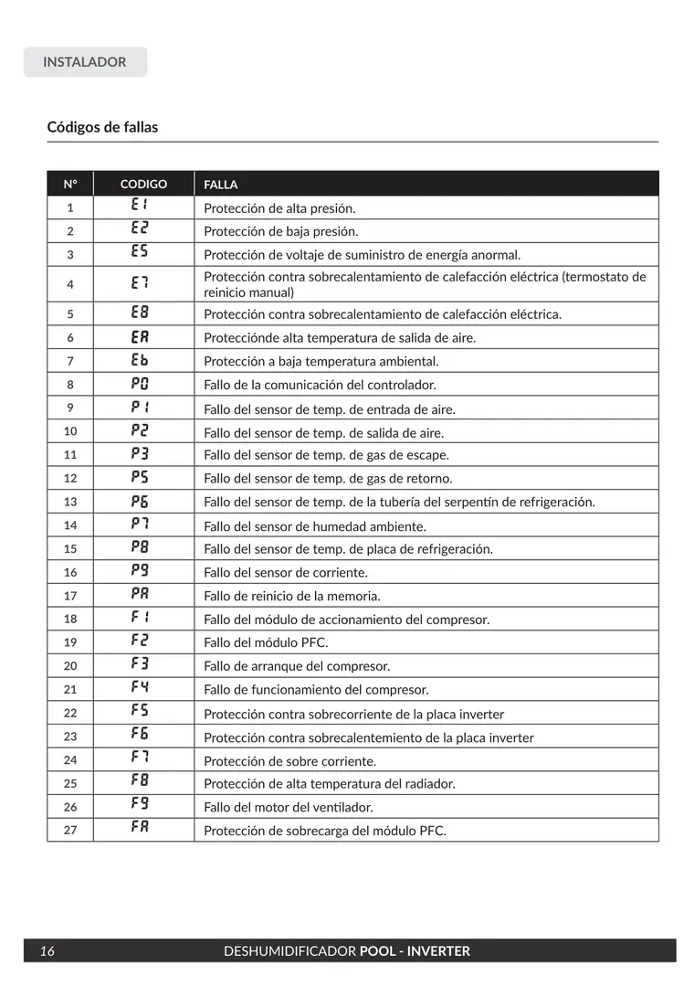Manual de deshumidificador Pool Inverter · Vulcano — página 16
