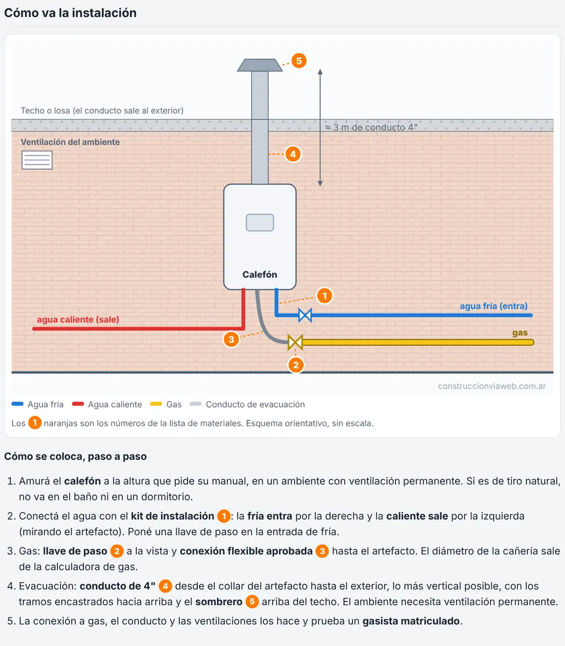 Cómo va la instalación
