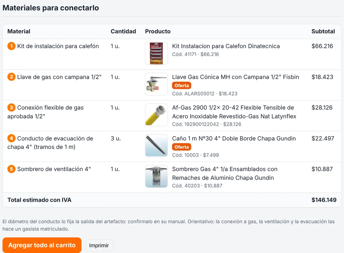 Materiales para conectarlo
