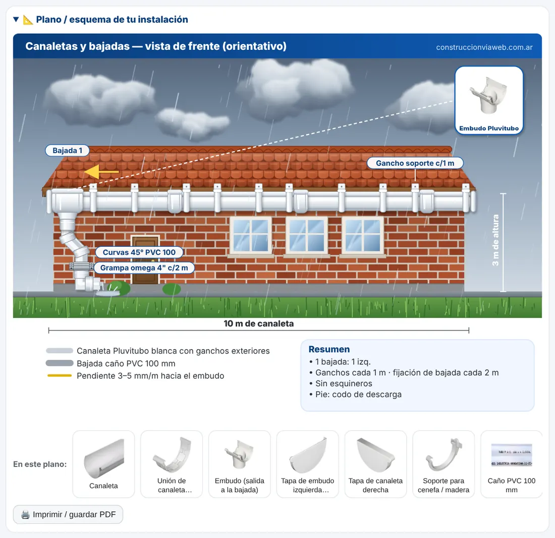 Plano de la instalación