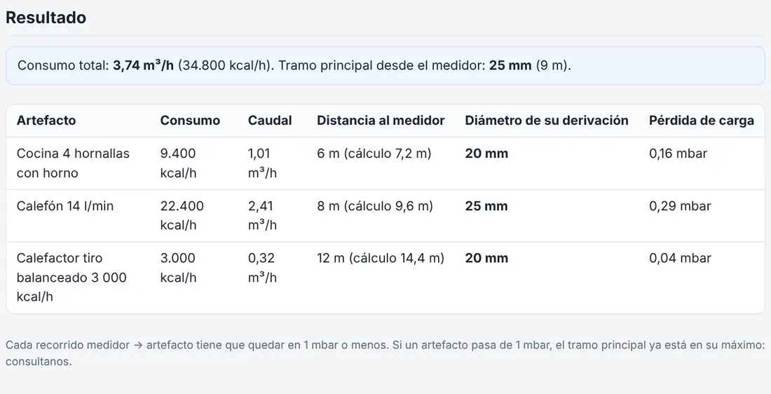 Resultado