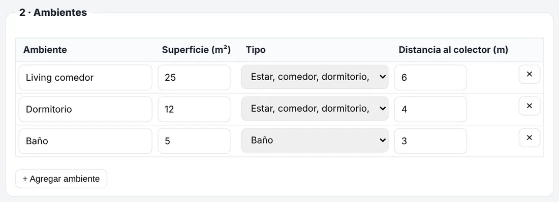 Ambientes