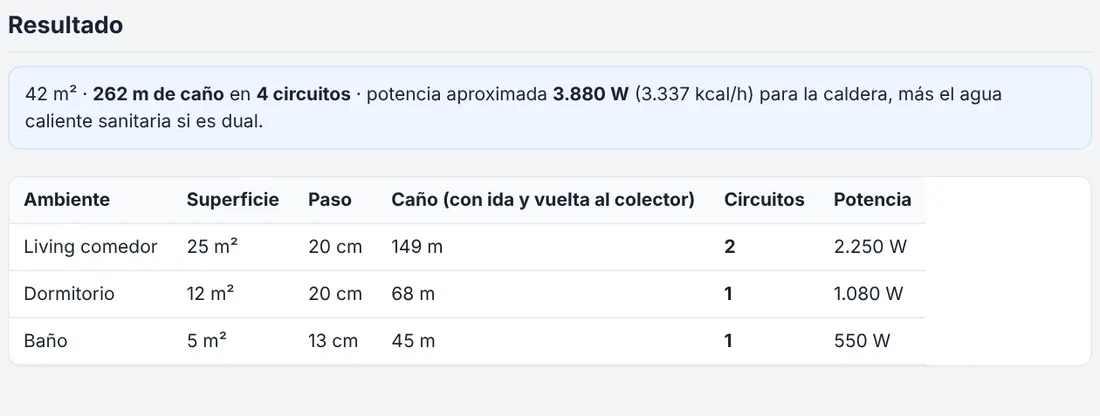 Resultado