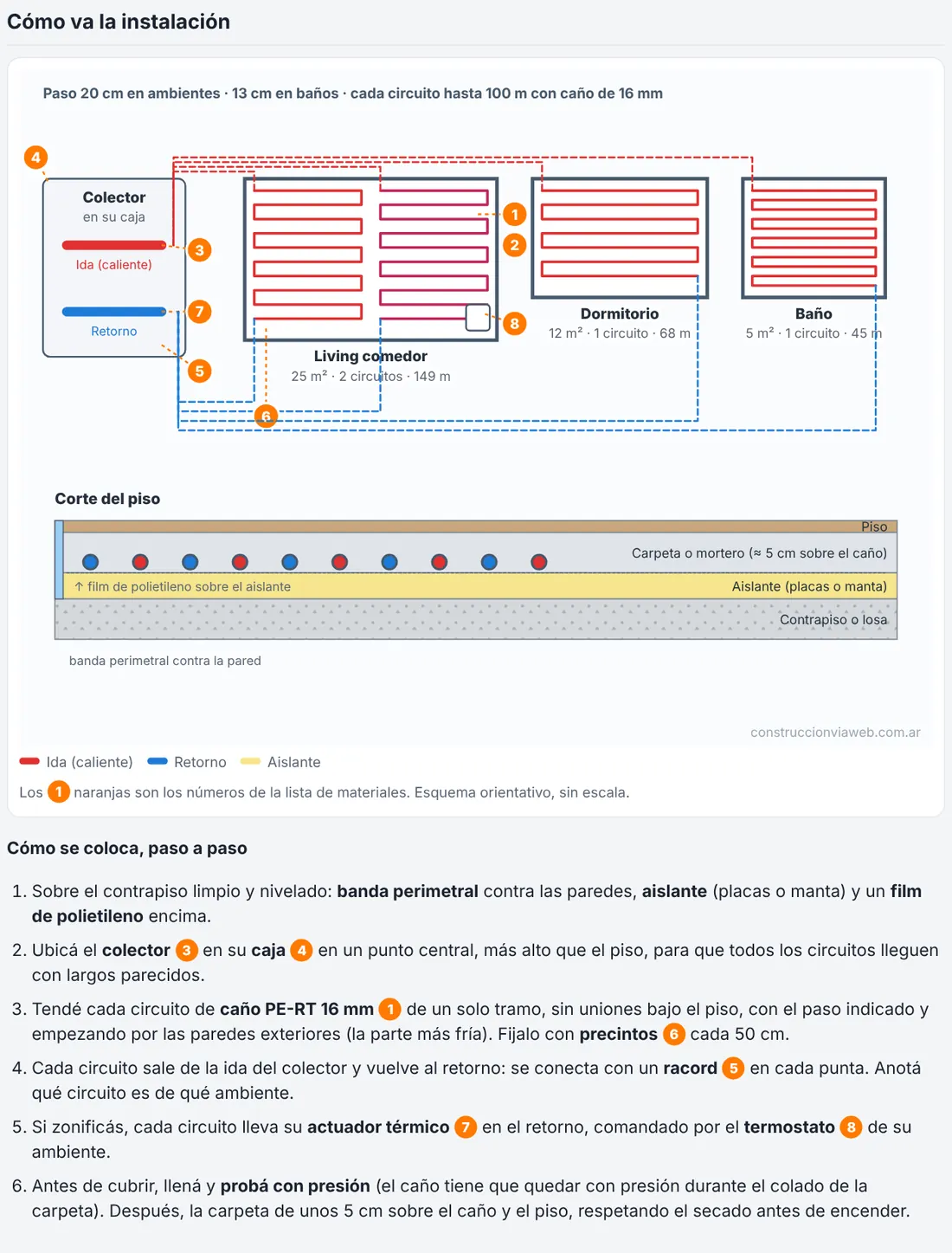 Cómo va la instalación