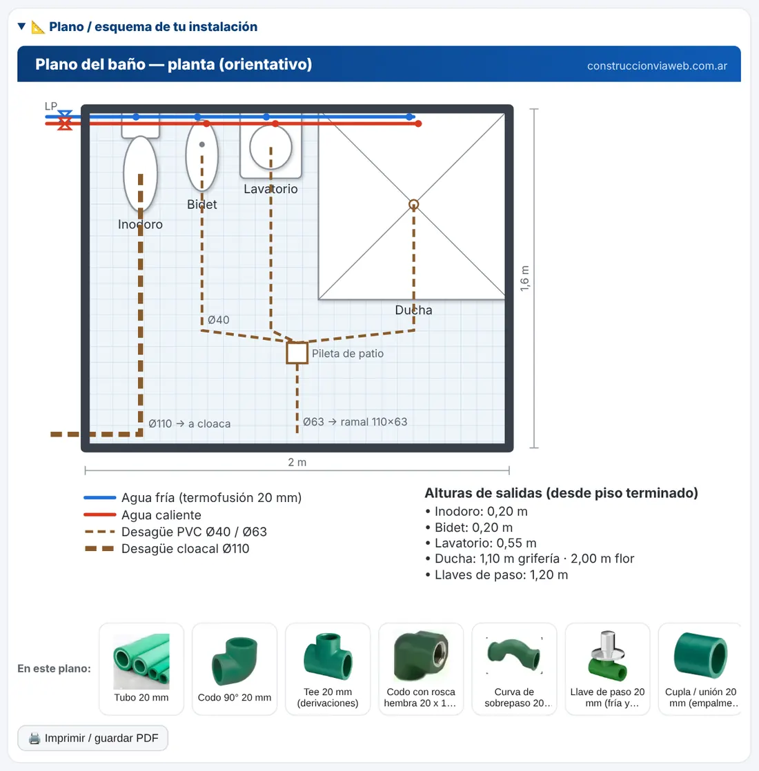Plano de la instalación