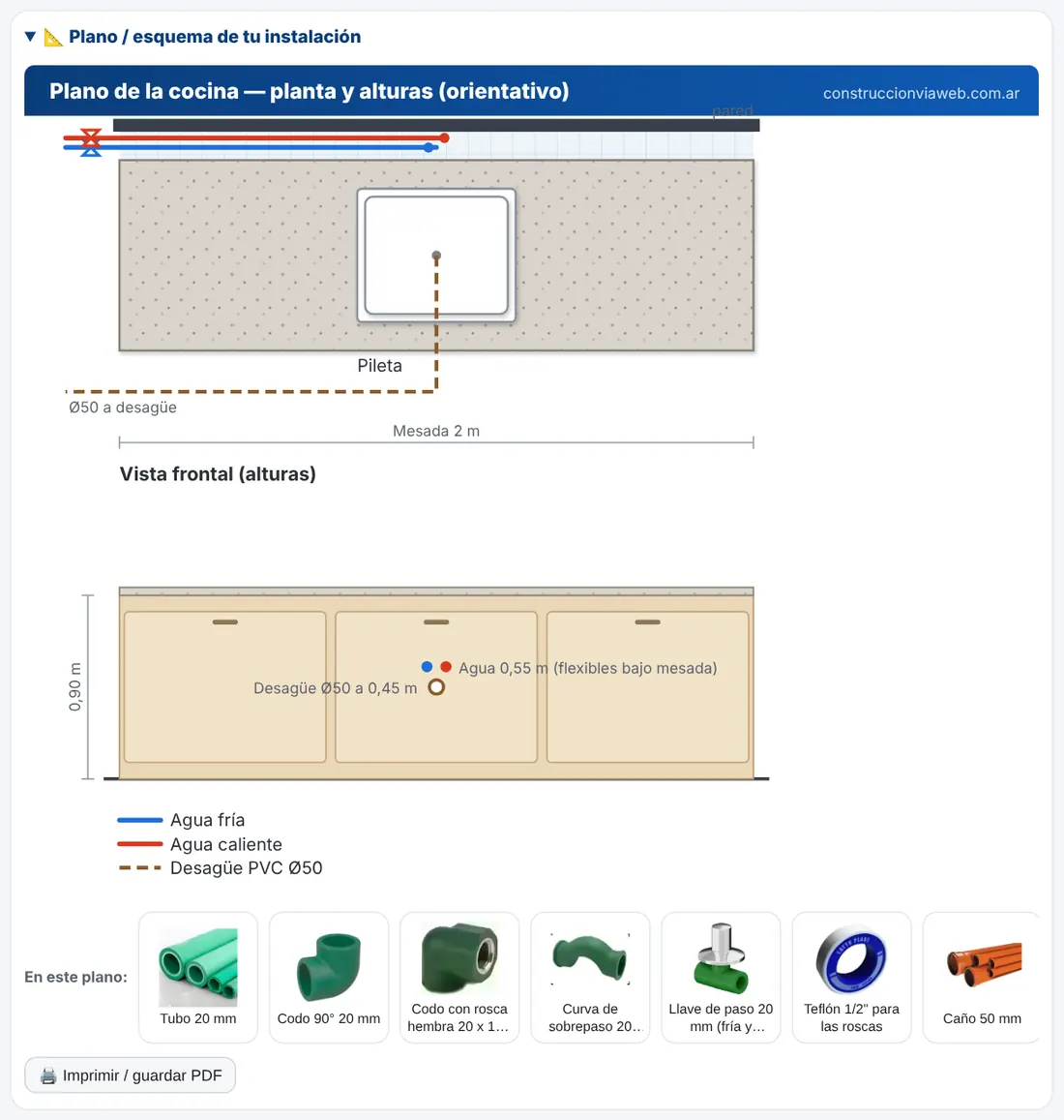 Plano de la instalación