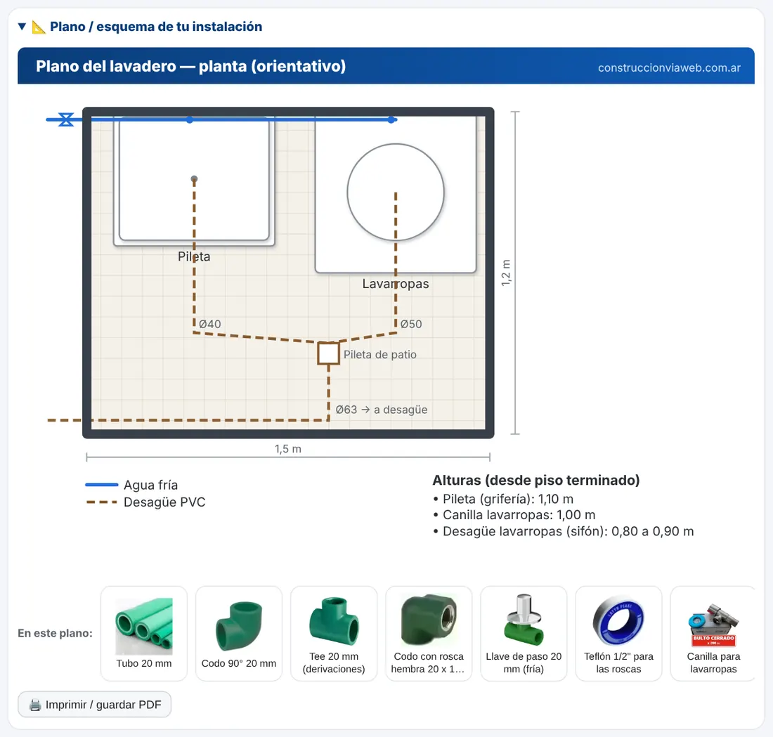 Plano de la instalación