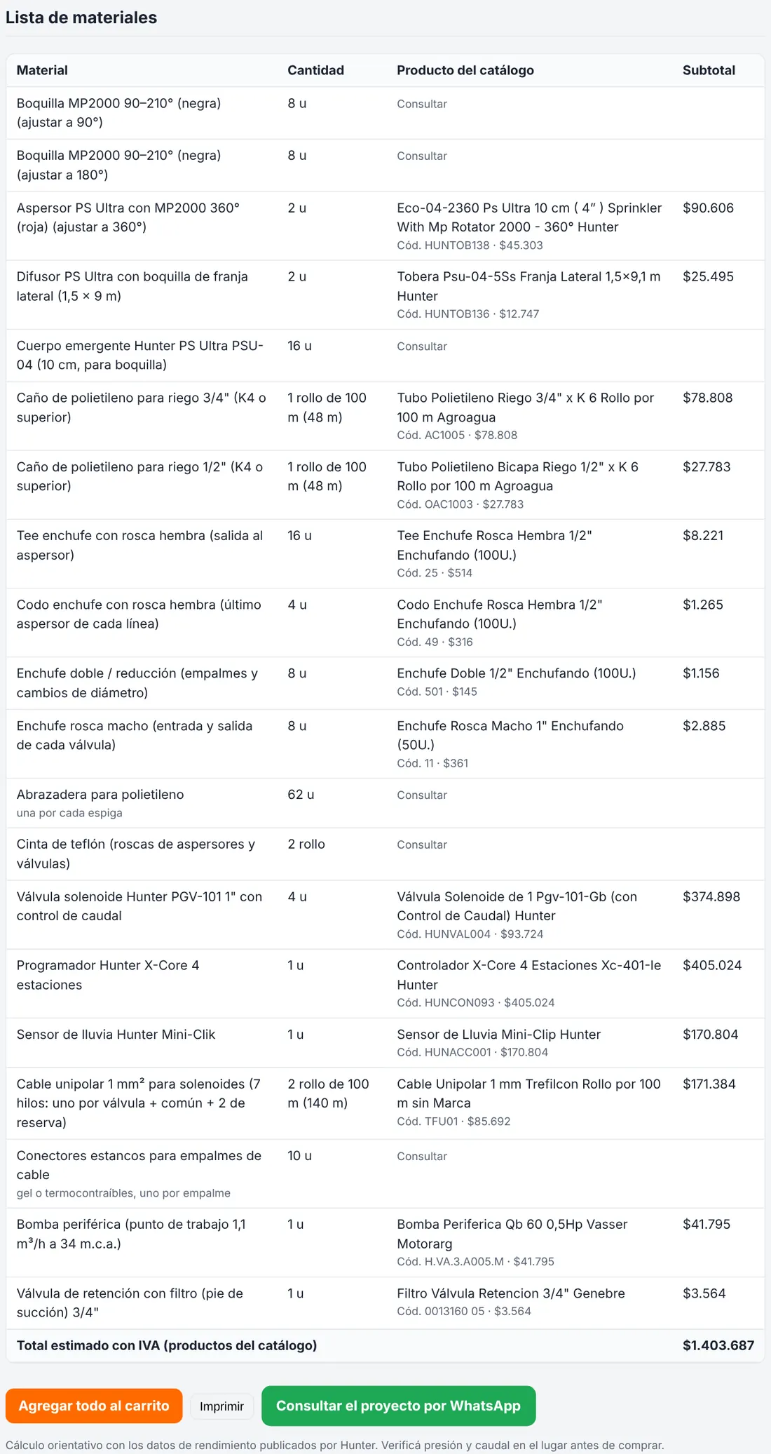 Lista de materiales