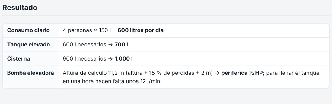 Resultado con cisterna y bomba