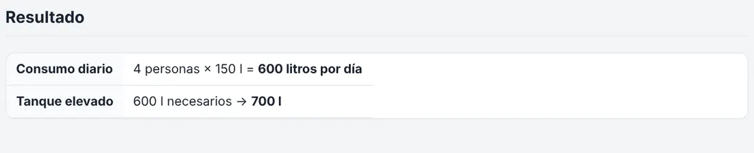 Resultado
