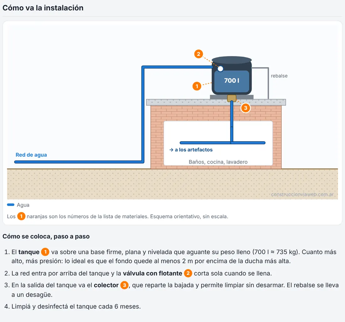 Cómo va la instalación