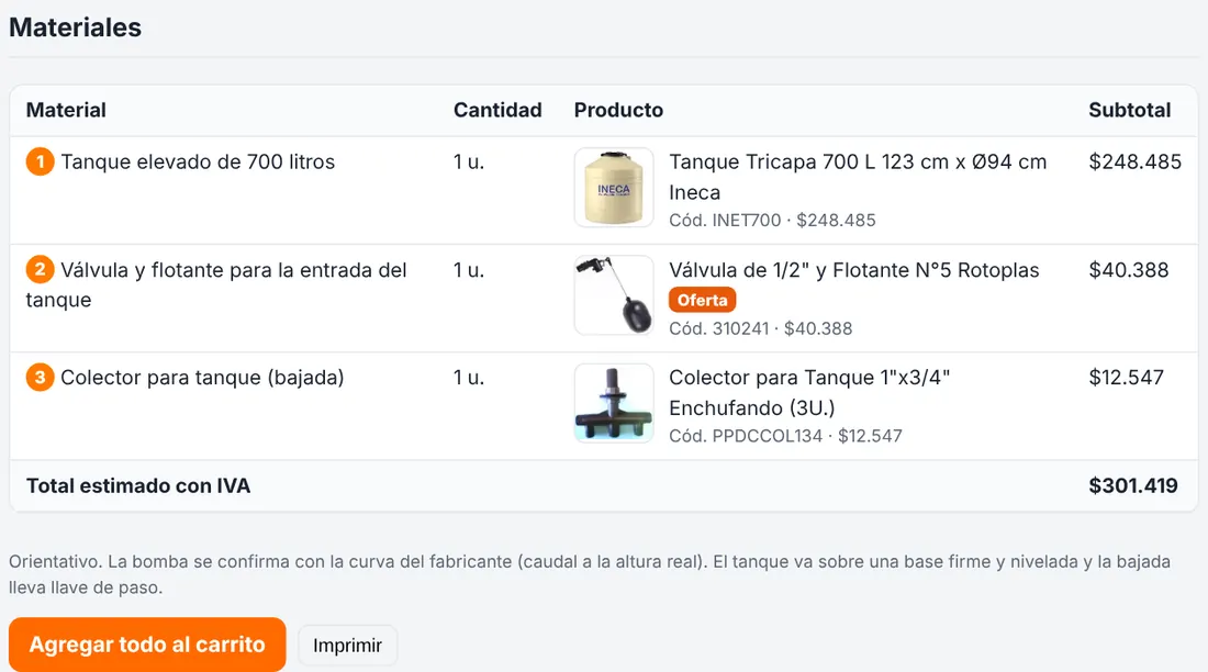 Materiales