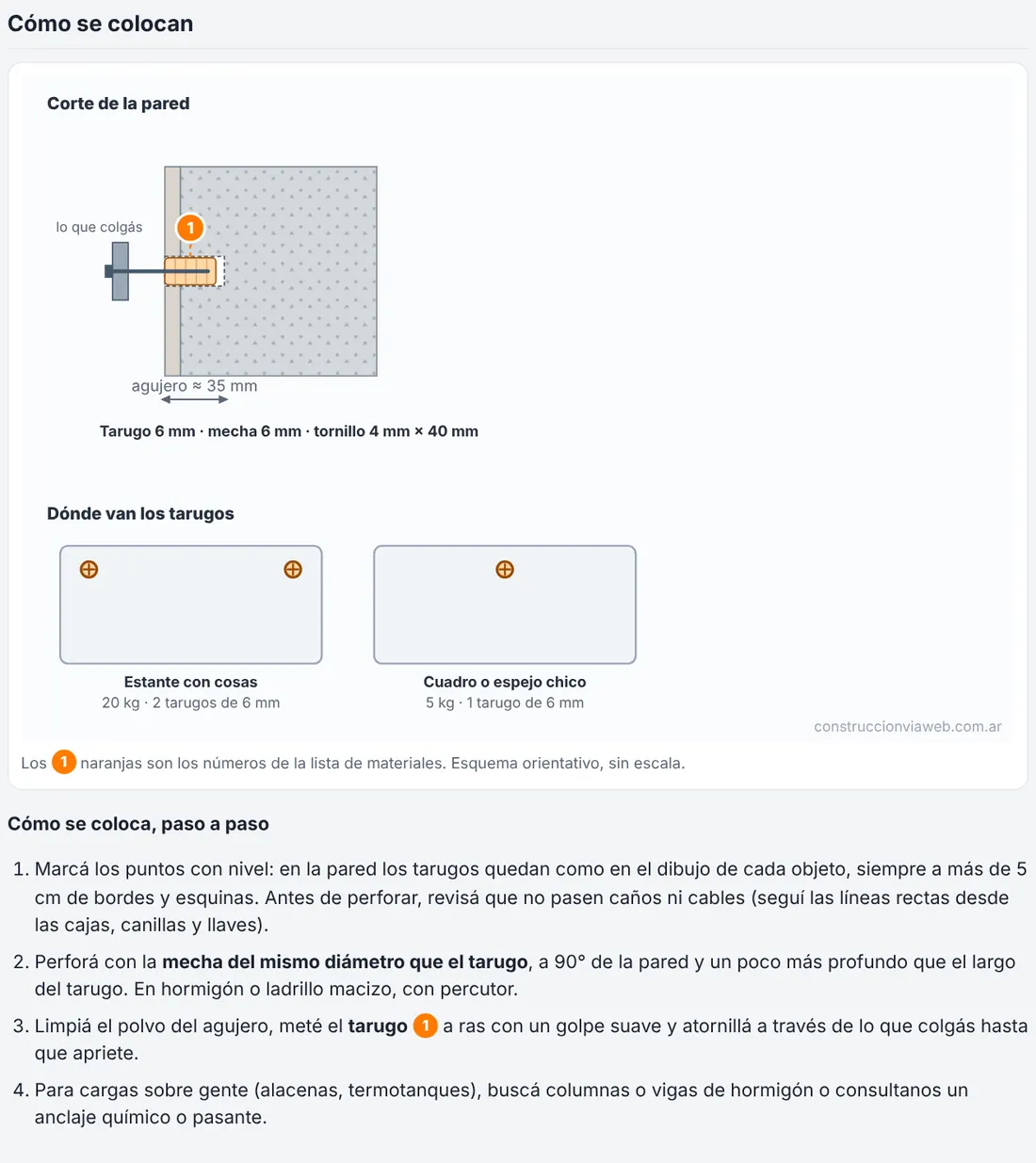 Cómo se colocan