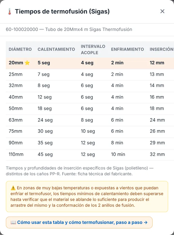 Tabla Sigas