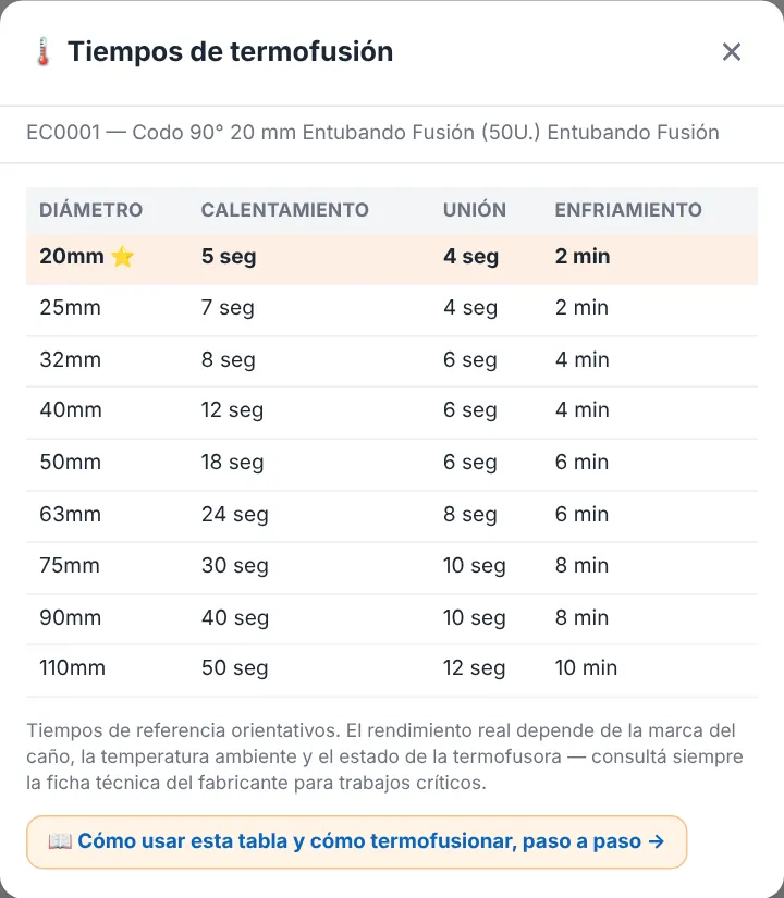 Tabla de tiempos